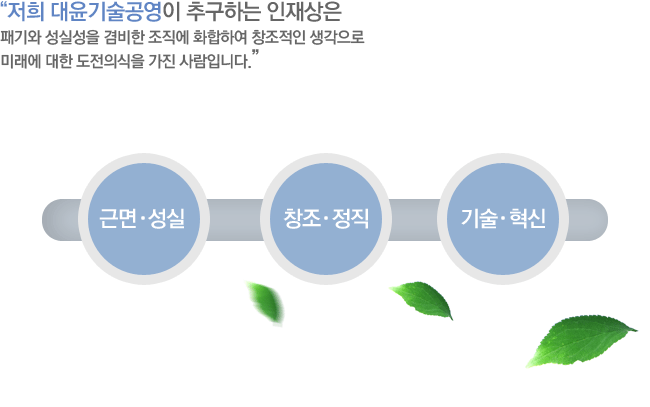 인재상